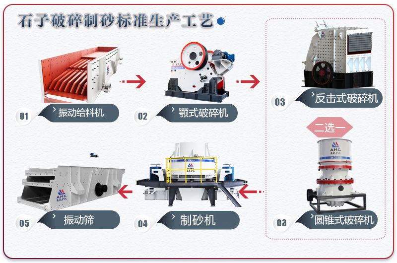 砂石生產(chǎn)線方案流程